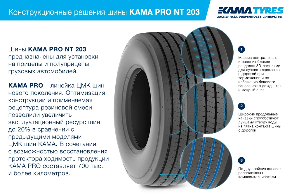 ЦМК шины KAMA PRO NT 203  в Котласе